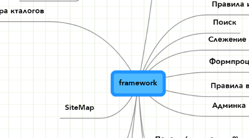 Mind Map: framework