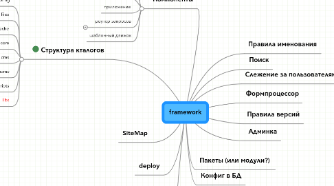 Mind Map: framework