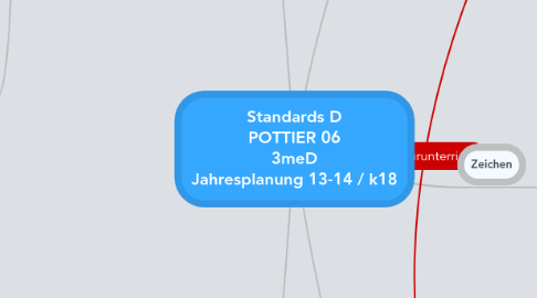 Mind Map: Standards D POTTIER 06 3meD Jahresplanung 13-14 / k18