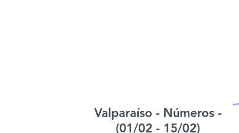 Mind Map: Valparaíso - Números - (01/02 - 15/02)