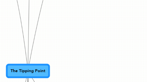Mind Map: The Tipping Point