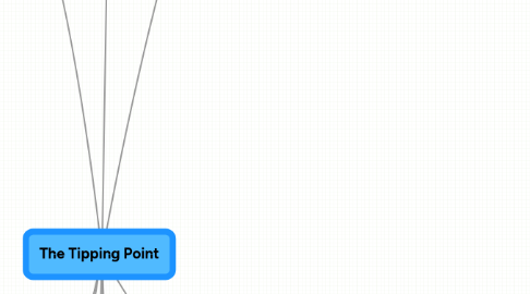 Mind Map: The Tipping Point