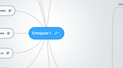 Mind Map: Спецназ 1