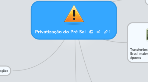 Mind Map: Privatização do Pré Sal