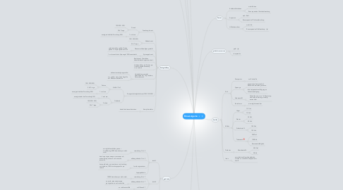 Mind Map: Browsergame