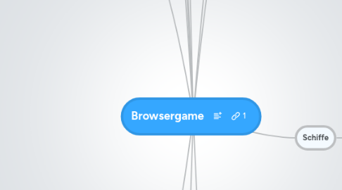 Mind Map: Browsergame