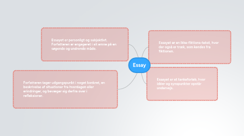 Mind Map: Essay