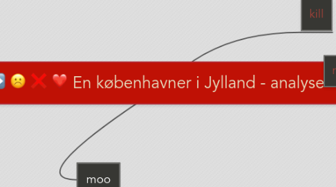 Mind Map: En københavner i Jylland - analyse