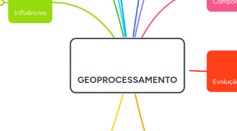 Mind Map: GEOPROCESSAMENTO