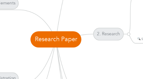 Mind Map: Research Paper