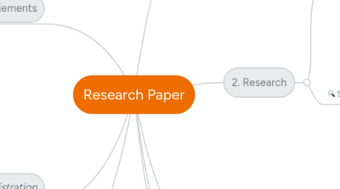 Mind Map: Research Paper