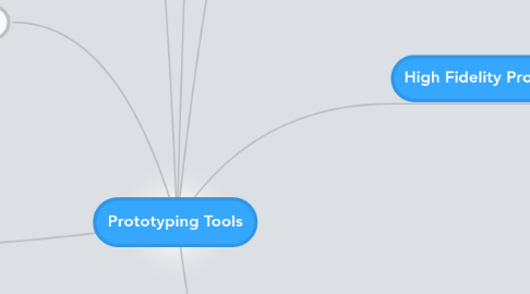 Mind Map: Prototyping Tools