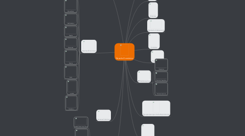 Mind Map: Derecho Económico