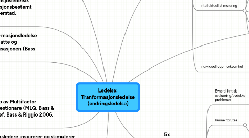 Mind Map: Ledelse: Tranformasjonsledelse (endringsledelse)