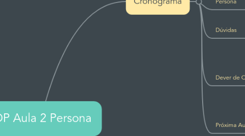 Mind Map: EDP Aula 2 Persona