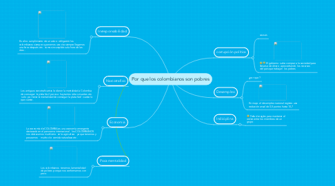 Mind Map: Por que los colombianos son pobres