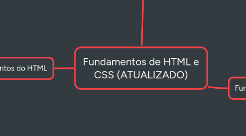 Mind Map: Fundamentos de HTML e CSS (ATUALIZADO)