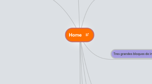 Mind Map: Home