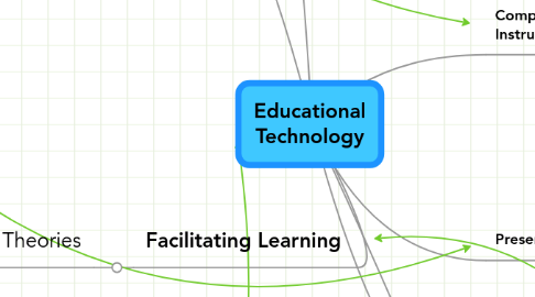 Mind Map: Educational Technology