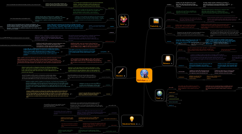 Mind Map: Mobile Apps