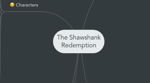 Mind Map: The Shawshank Redemption