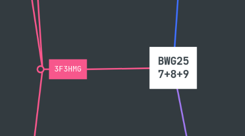 Mind Map: BWG25 7+8+9