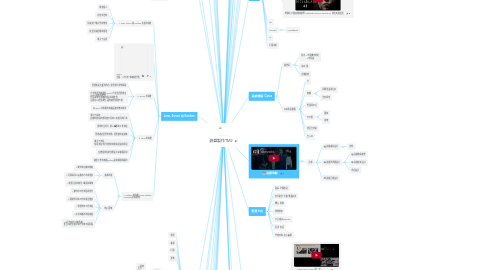 Mind Map: 遊戲製作TM2