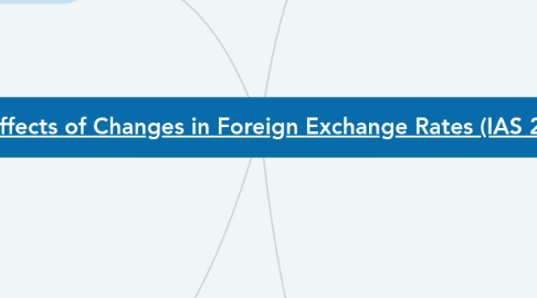 Mind Map: [The Effects of Changes in Foreign Exchange Rates (IAS 21)](https://library.croneri.co.uk/niffs/niffs-effects-of-changes-in-foreign-exchange-rates-ias21-1)