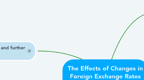 Mind Map: The Effects of Changes in Foreign Exchange Rates (IAS 21)