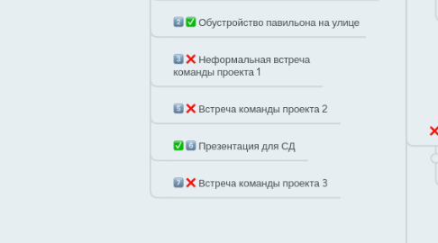 Mind Map: 5 продаж Максимум.рф