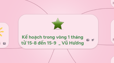 Mind Map: Kế hoạch trong vòng 1 tháng từ 15-8 đến 15-9 _ Vũ Hương