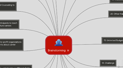 Mind Map: Brainstorming