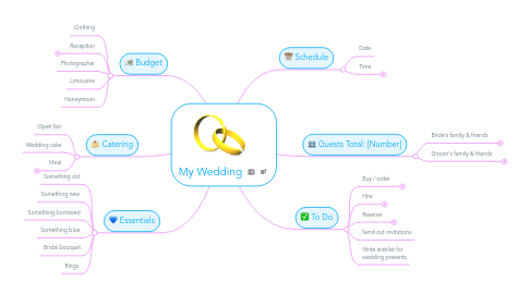 Mind Map: My Wedding