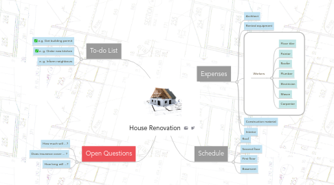 Mind Map: House Renovation