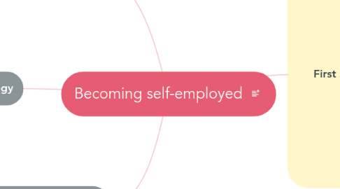 Mind Map: Becoming self-employed