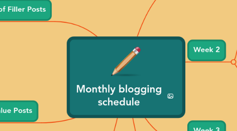 Mind Map: Monthly blogging schedule