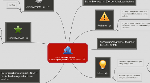 Mind Map: Online Marketing Manager Gestaltungsmöglichkeiten des Unterrichts