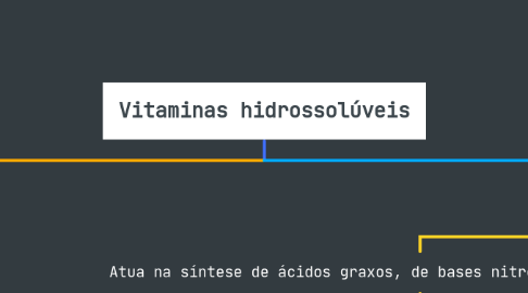 Mind Map: Vitaminas hidrossolúveis