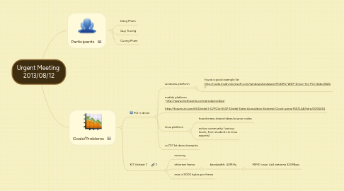 Mind Map: Urgent Meeting 2013/08/12