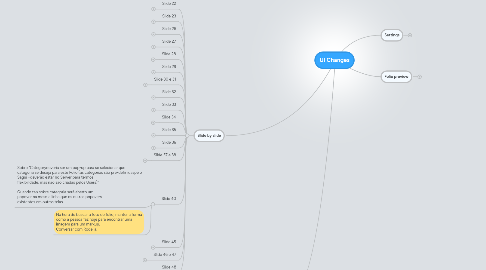 Mind Map: UI Changes