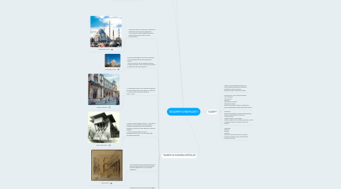 Mind Map: TASARIM KURAMLARI 1