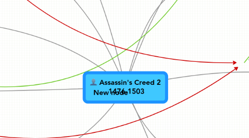 Mind Map: Assassin's Creed 2  1476-1503