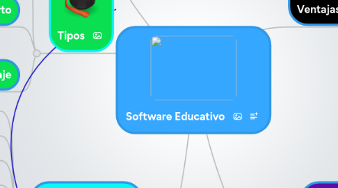 Mind Map: Software Educativo