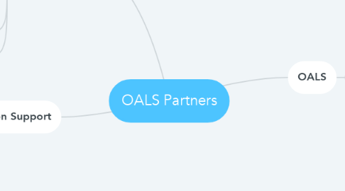 Mind Map: OALS Partners