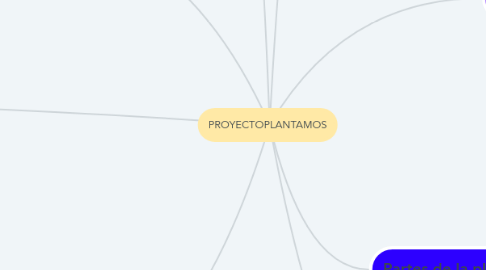 Mind Map: PROYECTOPLANTAMOS