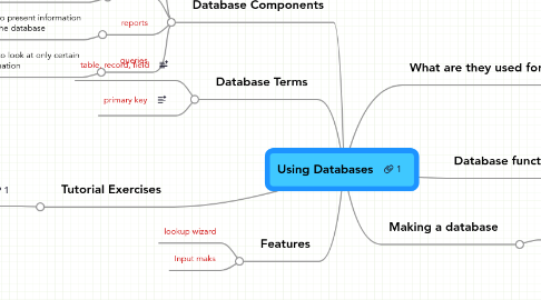 Mind Map: Using Databases