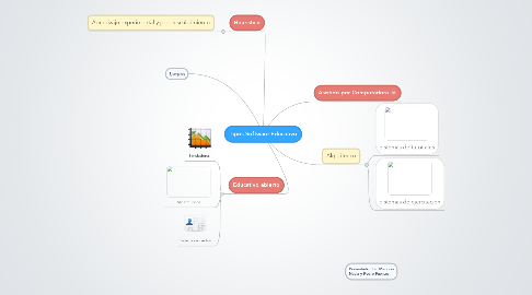 Mind Map: Tipos Software Educativo