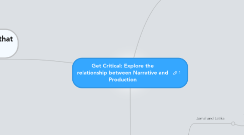 Mind Map: Get Critical: Explore the relationship between Narrative and Production