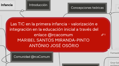 Mind Map: Las TIC en la primera infancia - valorización e integración en la educación inicial a través del enlace @rcacomum MARIBEL SANTOS MIRANDA-PINTO ANTÓNIO JOSÉ OSÓRIO