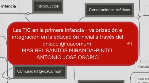 Mind Map: Las TIC en la primera infancia - valorización e integración en la educación inicial a través del enlace @rcacomum  MARIBEL SANTOS MIRANDA-PINTO  ANTÓNIO JOSÉ OSÓRIO